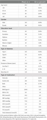 The impact of physician communication skills on glycemic control in patients with diabetes mellitus